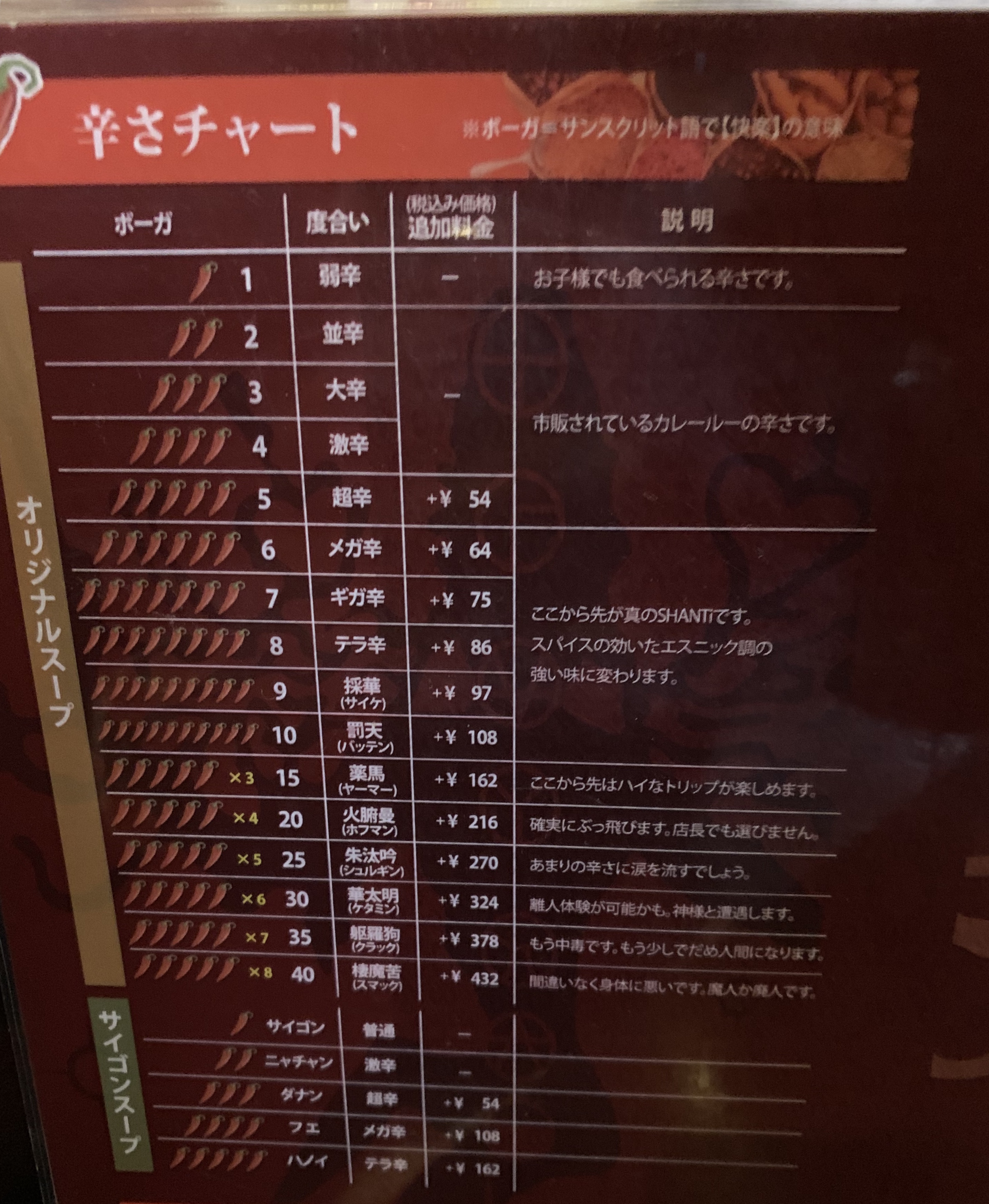 シャンティ(SHANTi)渋谷店の辛さ表